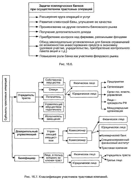 Качество операций в банке